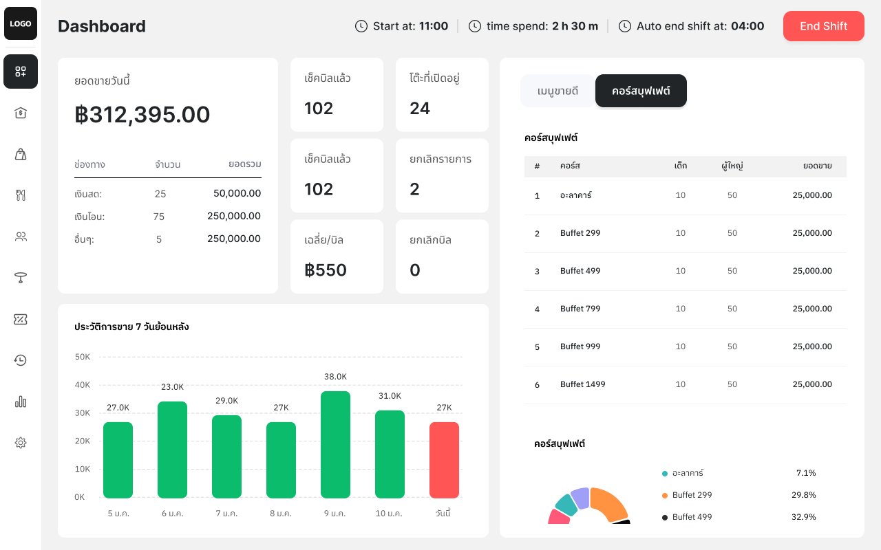Dashboard สรุปยอดขายเรียลไทม์